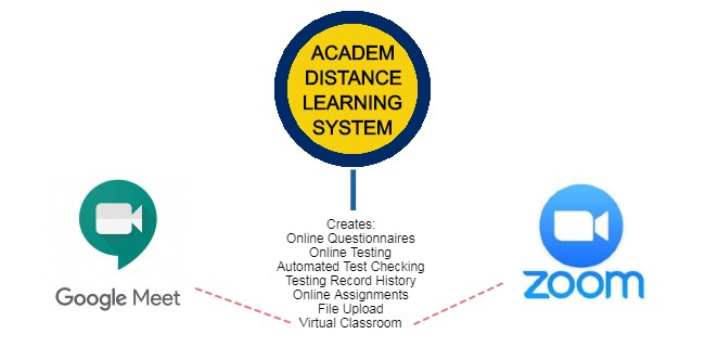 Academ System